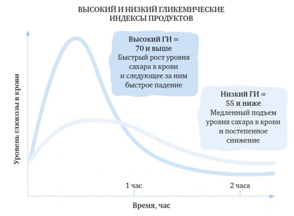 Индекс высокий